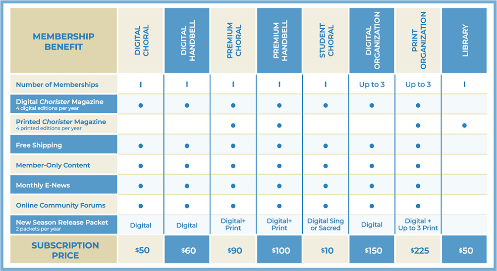 Membership tier comparison chart