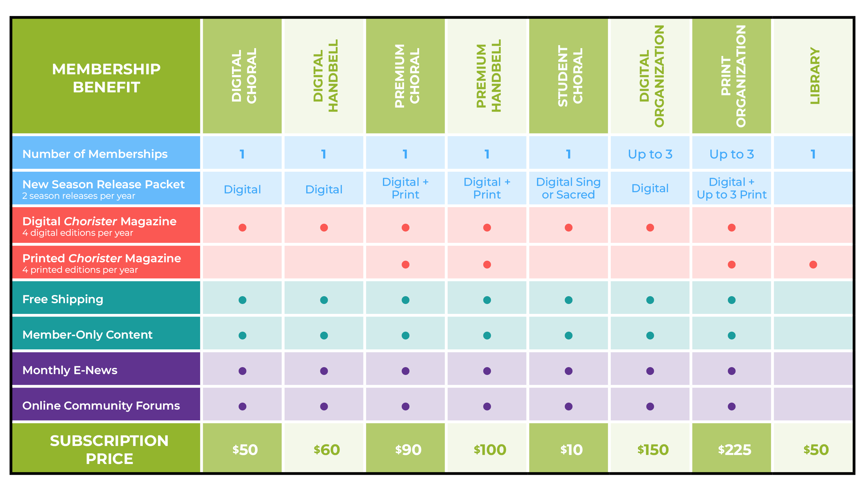 Membership tier comparison chart